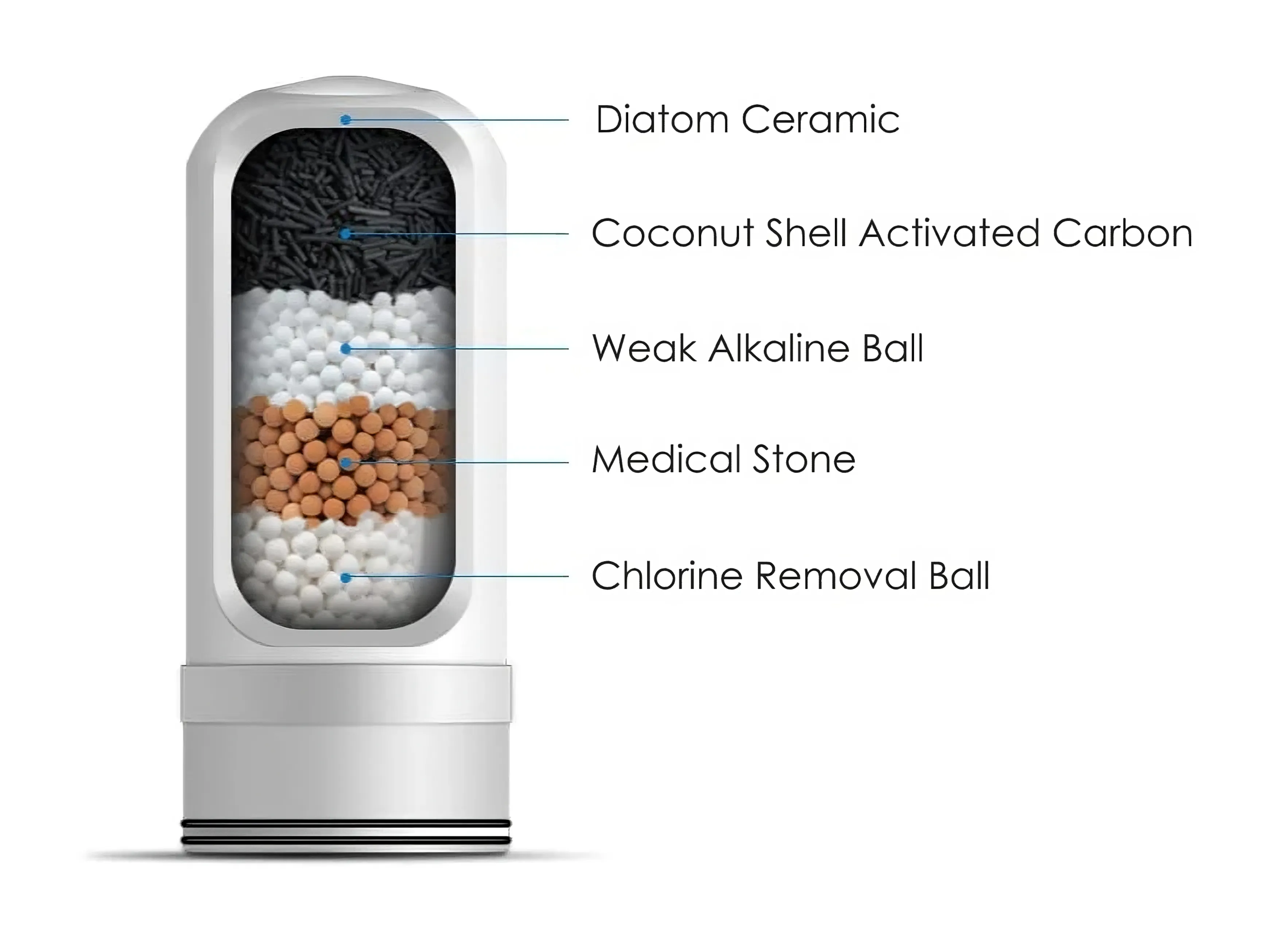 Description of 5 stages of water filter purifying